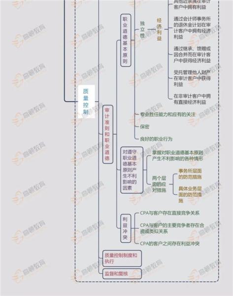 课程目标