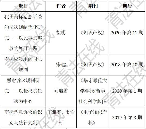 知识产权用法律手段保护的重要性及方法