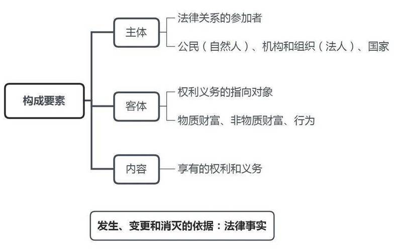 ThreeElementsofLegalRelationships