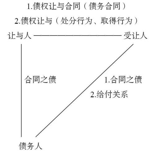 基于法律关系产生的债