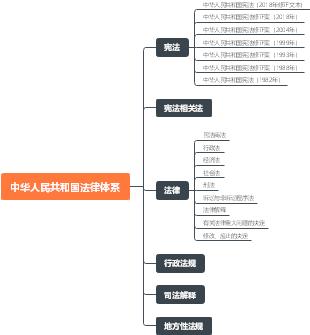 法律技能与法律思维