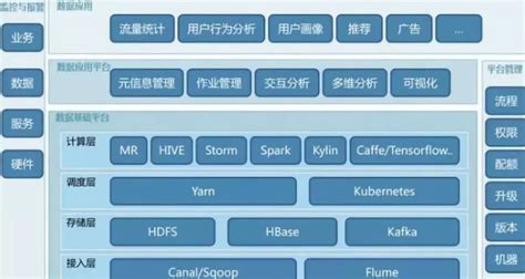 大数据服务龙头股