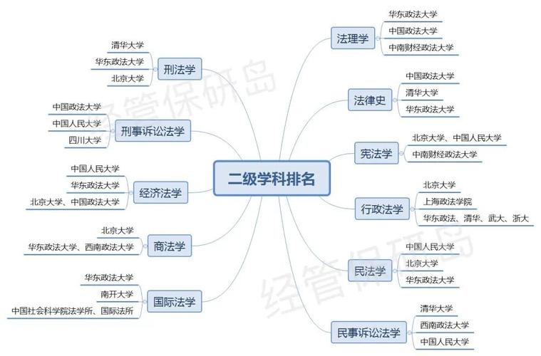 法律学科评估排名