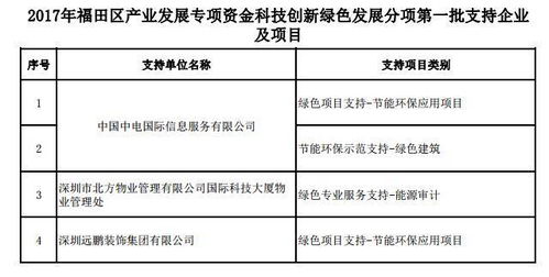 政府专项资金法律规定有哪些