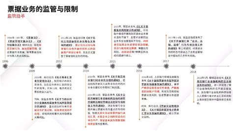 产品风险分析报告