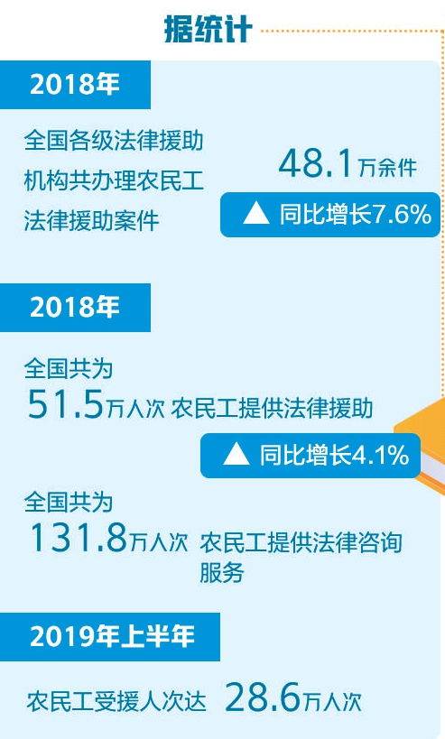 快速法律诉讼