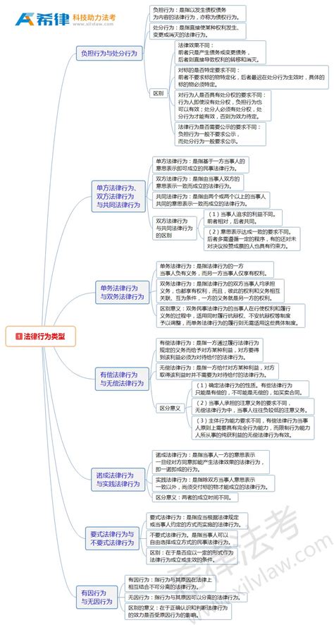 法律思维在创业中的作用