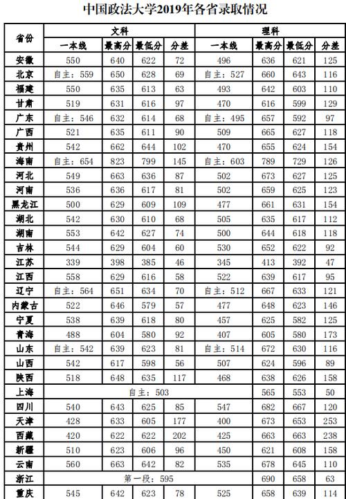 法律系大学二本分数线高吗