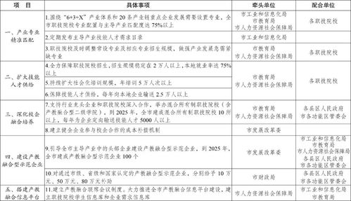 市政府办公室法规科