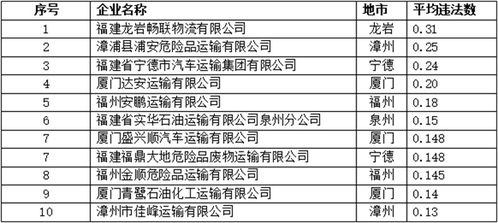 福建查违章车辆查询官网