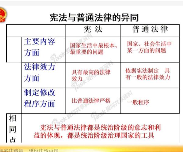 法律和法律关系的区别