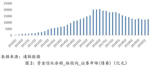 证券投资信托业务操作指引