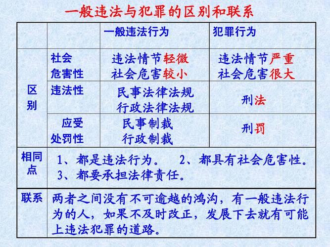 法律责任制度的内容