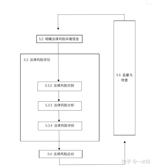 法律风险防控管理办法