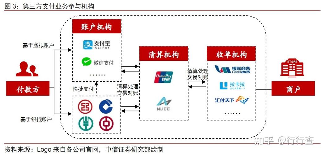 第三方支付业务许可证