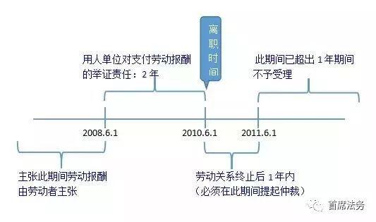 劳动法律关系的认定