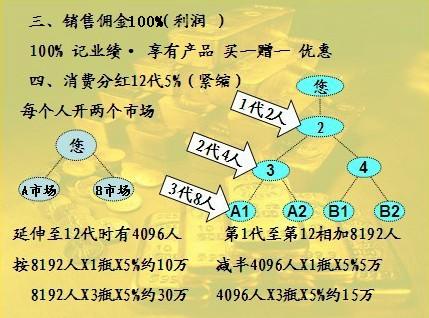 直销与传销的区别是什么