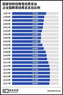 全国教育经费统计公报