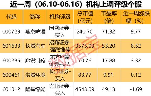 建银国际：维持中国旺旺跑赢大市评级目标价上调至港元