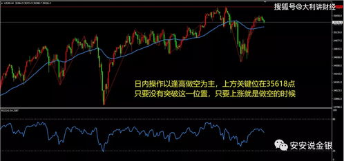 预测黄金未来趋势