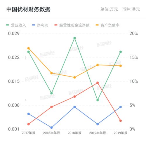 联众：进一步延迟刊发年度业绩继续停牌