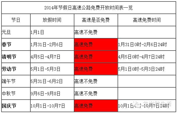 2020年月旦节高速免费吗