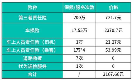 明智选择，保障行车安全——车买保险买哪几个险种比较好