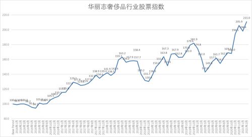 LV母公司股价大跌背后的原因与影响