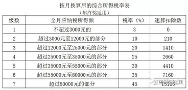 工资所得个人所得税计算方法详解