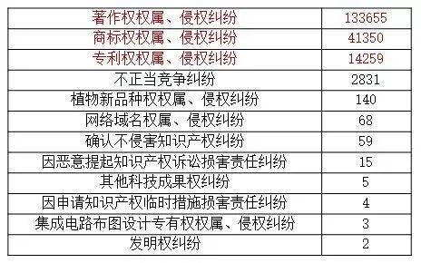 代理申请高新技术企业认定培训心得体会