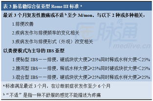 王灿患肠易激综合征，挑战与应对