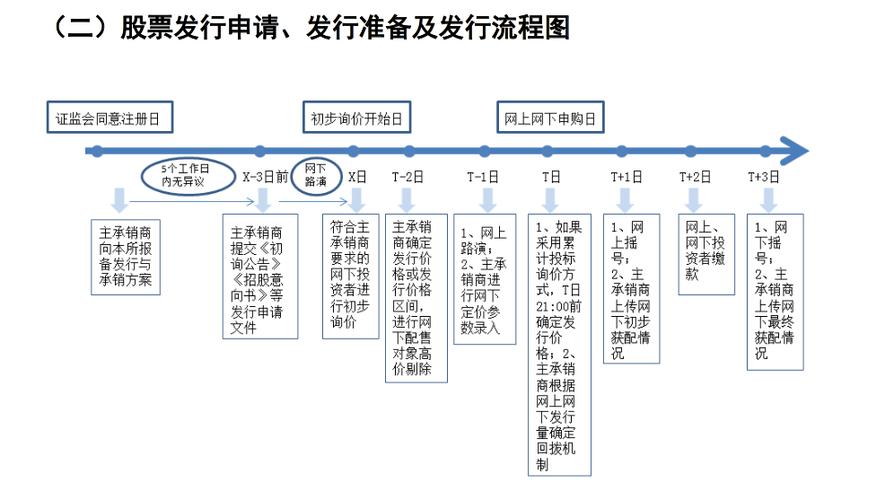 公司上市的条件及流程详解