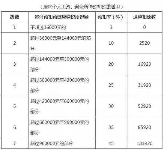 【年终奖单独计税】一文读懂，轻松算出你的年终奖税后收入！