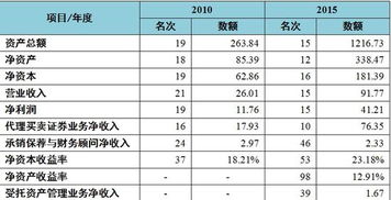 【投资新视角】揭秘证券公司排名背后的故事