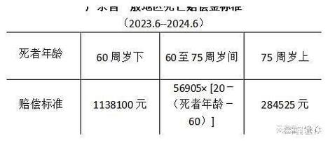 车祸交通事故误工费赔偿标准