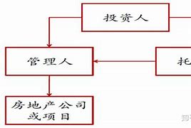 何为契约型基金