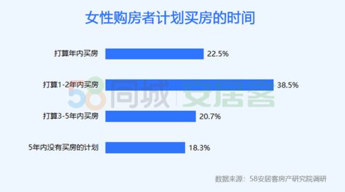 探究30至44岁未婚女性比例的社会现象