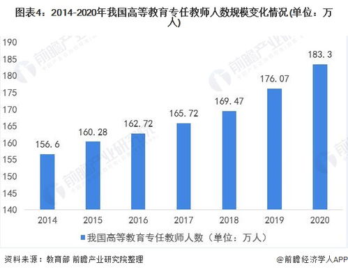 杭州家教中介市场现状与发展趋势分析