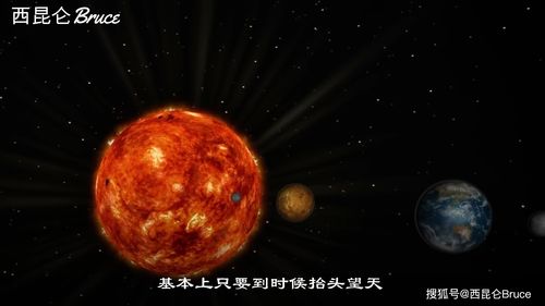 七个太阳同框，天文奇观震撼全球