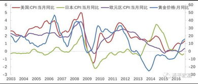 黄金价格继续创新高，原因、影响与未来展望