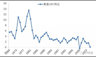 黄金价格继续创新高，原因、影响与未来展望