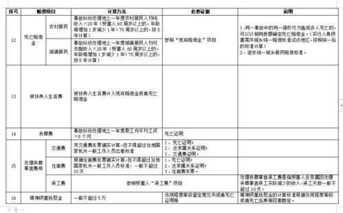 交通肇事赔偿标准解析与案例分析