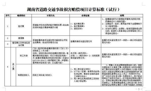 交通肇事赔偿标准解析与案例分析