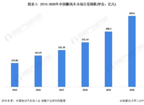 出租车公司的现状与发展前景分析