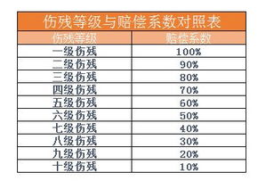 交通事故赔偿标准详解