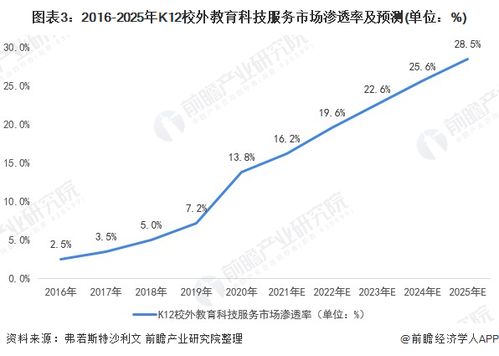 聊城房屋出租市场现状与发展趋势分析