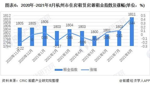 聊城房屋出租市场现状与发展趋势分析