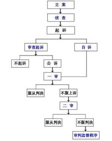 刑事案件程序解析