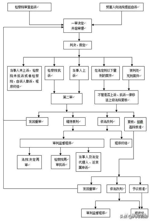 刑事案件开庭程序解析