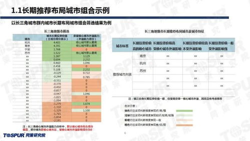 天津限价房政策解析与市场影响分析